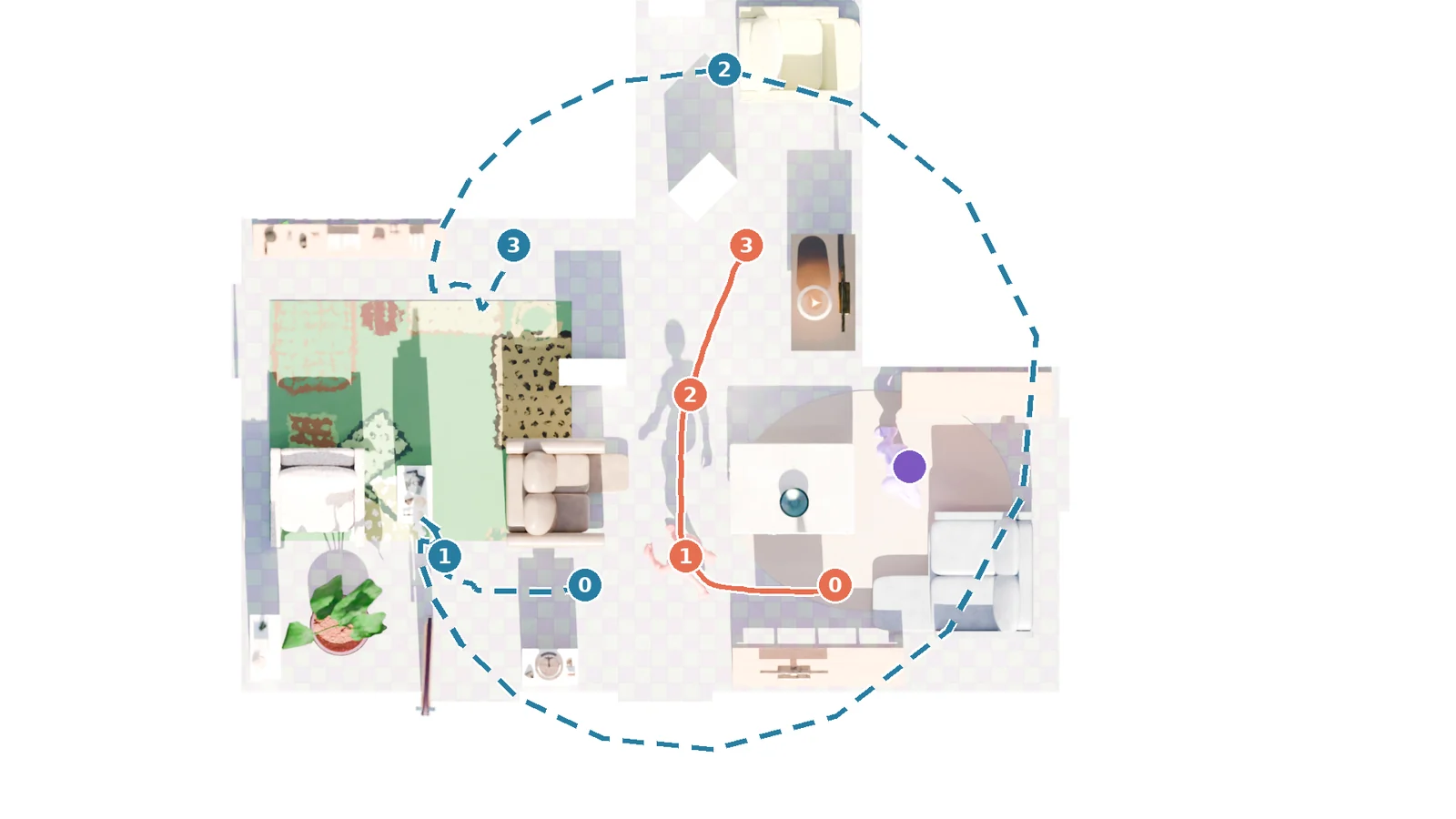 Overhead rendering of the indoor scene with the measured actor-root trajectory in orange, the solved camera trajectory dashed in blue, and a purple marker for the fixed-root dancing actor